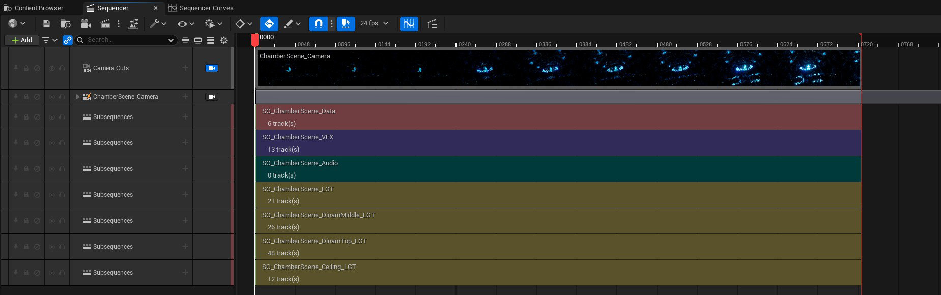 Unreal Engine Sequencer structure